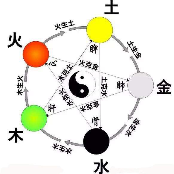埃及八字数字怎么算命 埃及八字数字怎么算命