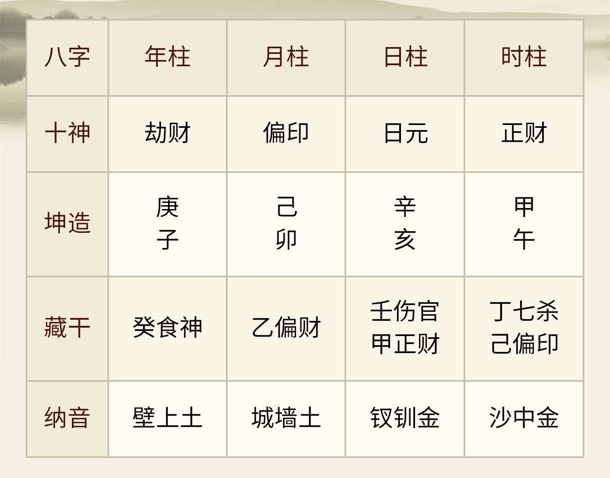 测网名八字