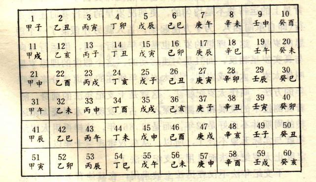 1993年农历9月20出生八字 1993年农历9月20出生八字