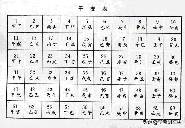 网上看薏病八字八卦准吗 网上看薏病八字八卦准吗