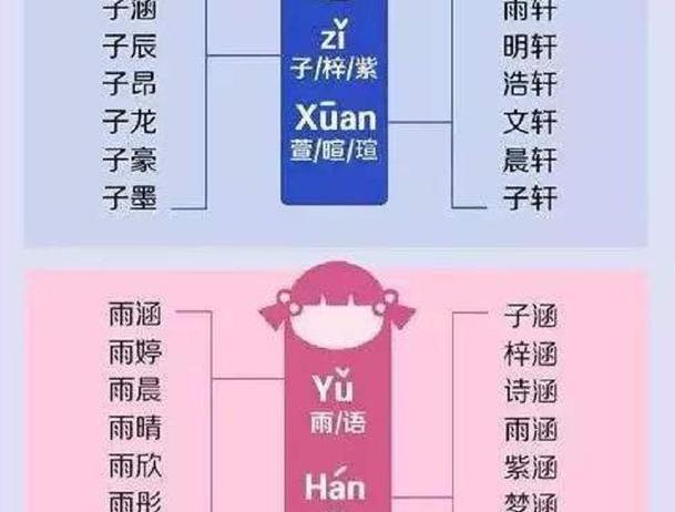 梅姓宝宝在线生辰八字起名大全