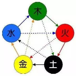 95年八字合婚