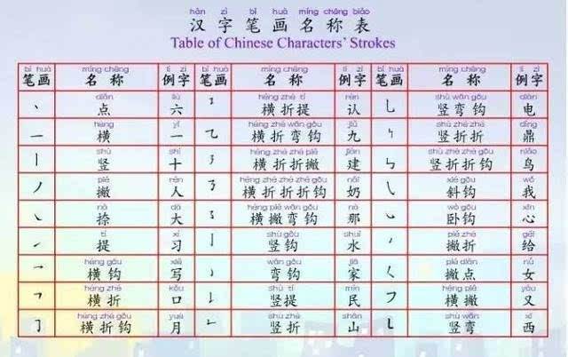 八字开头的字有