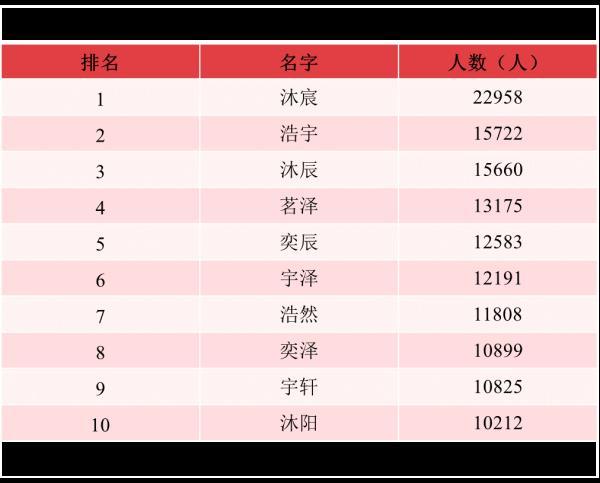 广州在线八字起名