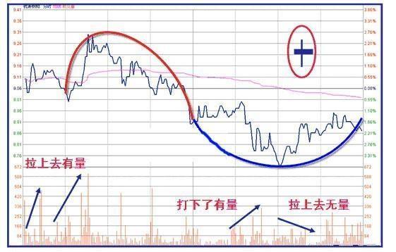 股神八字分析
