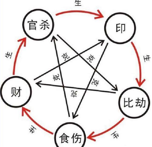 八字魁罡特点