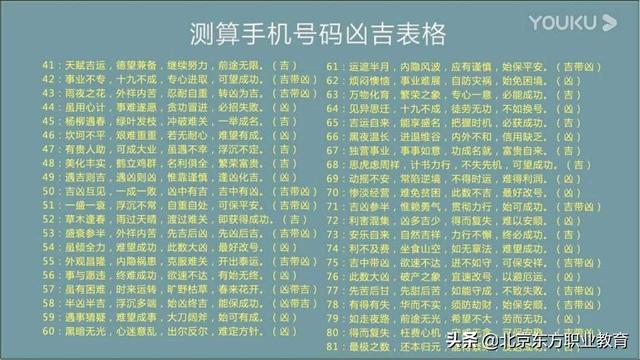 手机号码八字匹配吉凶