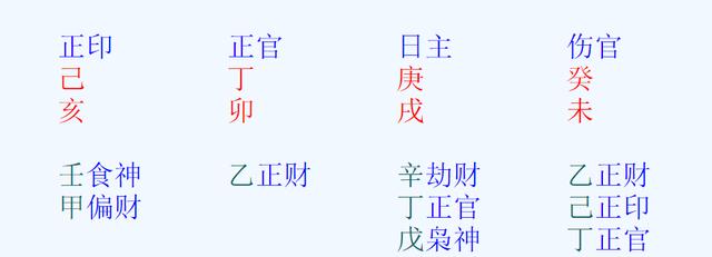 八字身强身弱在线查询 八字身强身弱在线查询