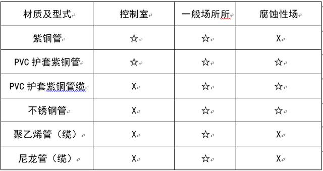 小口径八字封头价格
