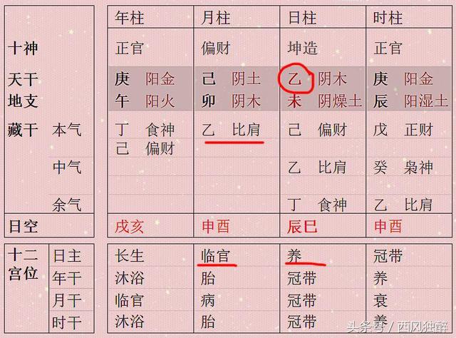 八字两个乙木