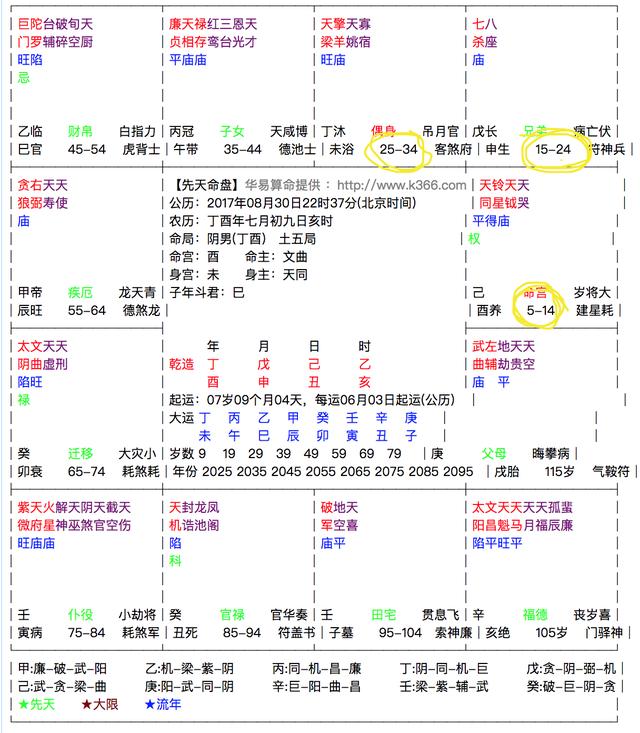 八字排盘网上的大运准吗