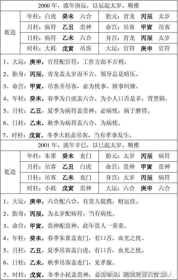 八字命宫十二宫查法在线查