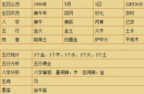 网上八字测名字安全吗
