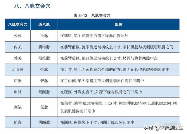 网上看薏病八字八卦准吗 网上看薏病八字八卦准吗
