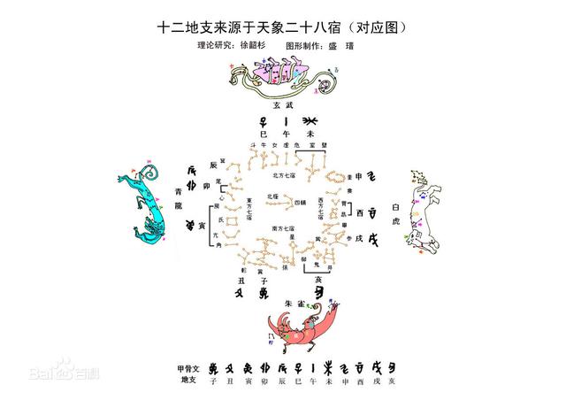八字身强身弱在线查询 八字身强身弱在线查询