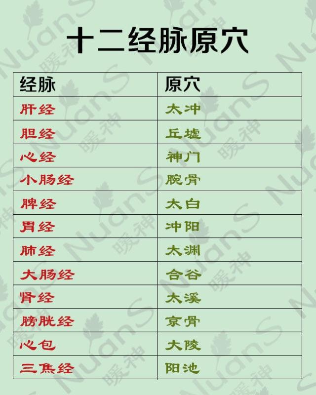 四月十二生辰八字