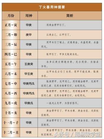 八字缺火怎么喜用神缺忌火