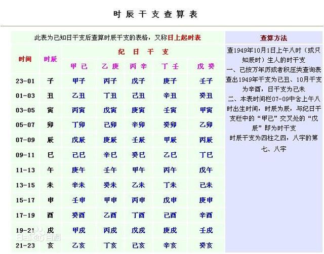 八字身强身弱在线查询 八字身强身弱在线查询