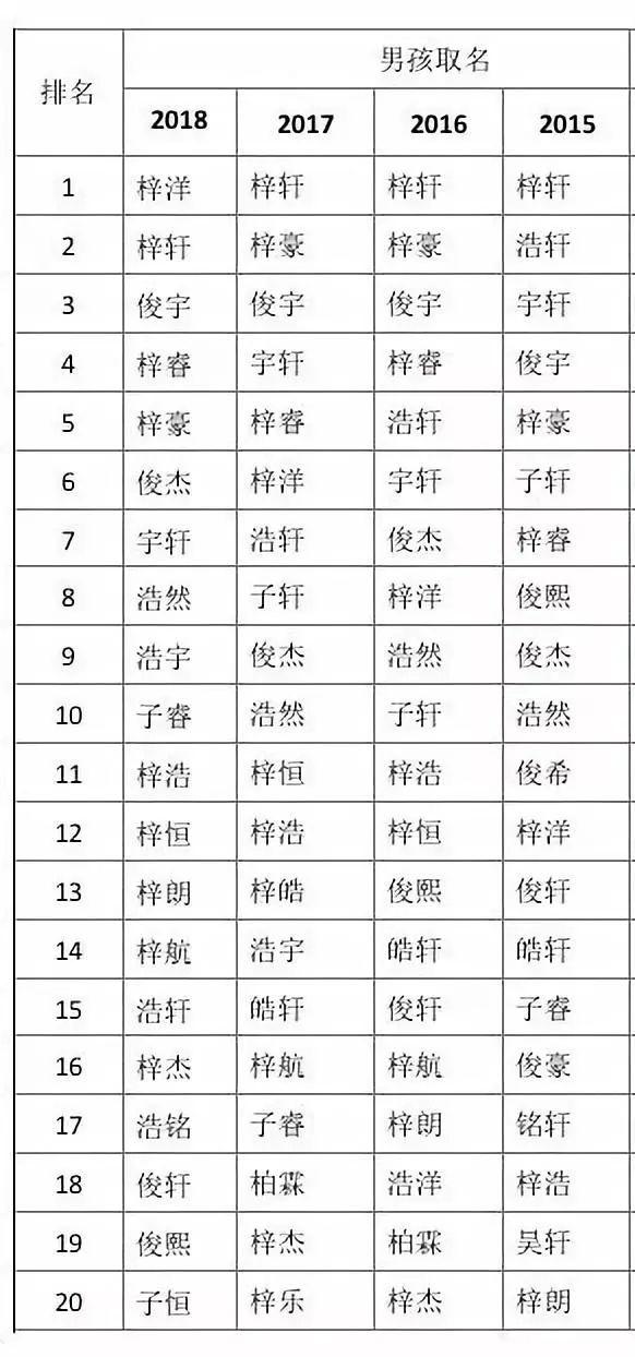 蛇年出生的宝宝取名八字 蛇年出生的宝宝取名八字