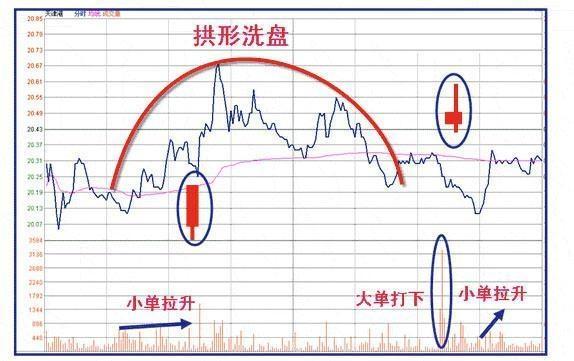 股神八字分析