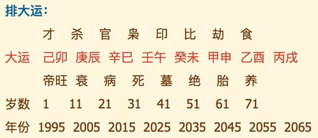 周易网站在线八字排盘系统