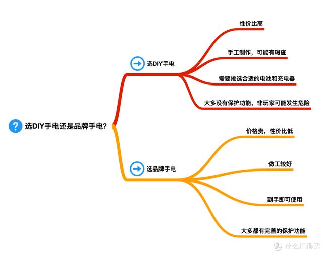 各种头灯八字双控万能充电器