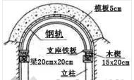 涵洞出口八字墙基础铺砌 涵洞出口八字墙基础铺砌
