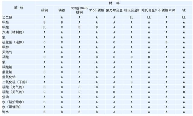 小口径八字封头价格