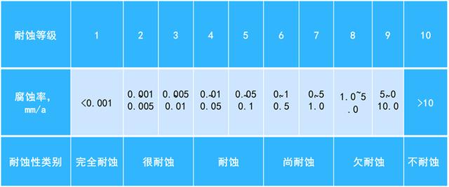 小口径八字封头价格