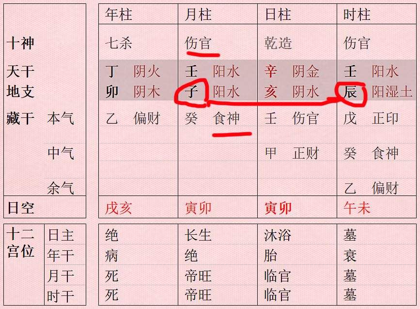生辰八字伤官什么意思