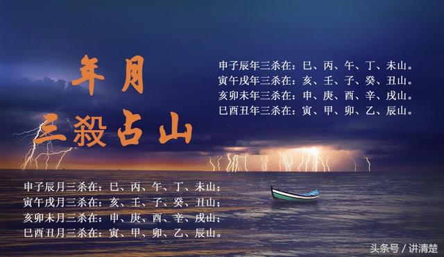 买八字风水择日初级篇