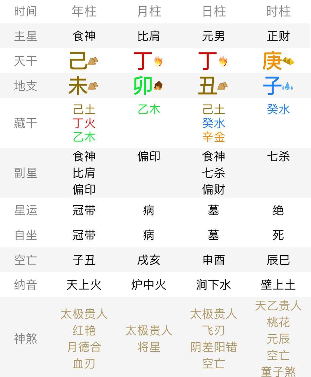 女儿跟爸爸八字相克