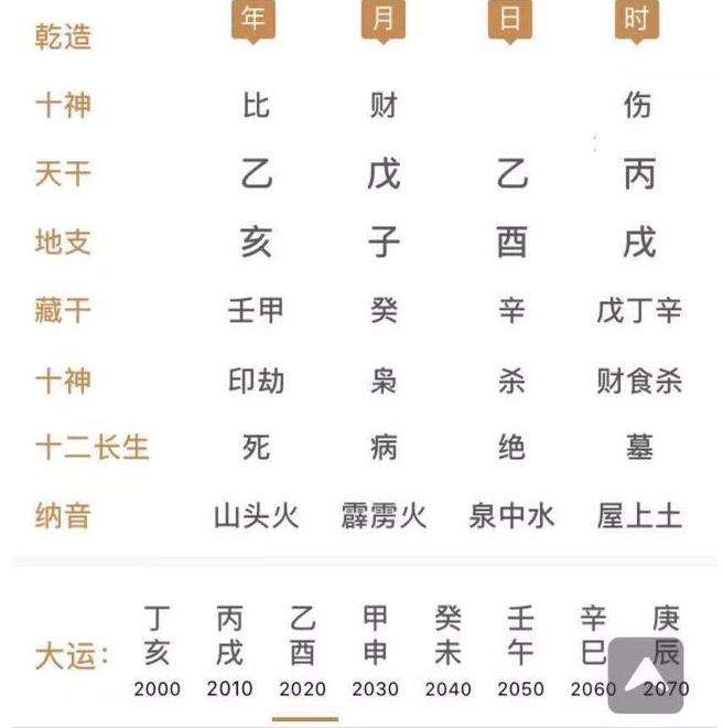 八字算如何我工作