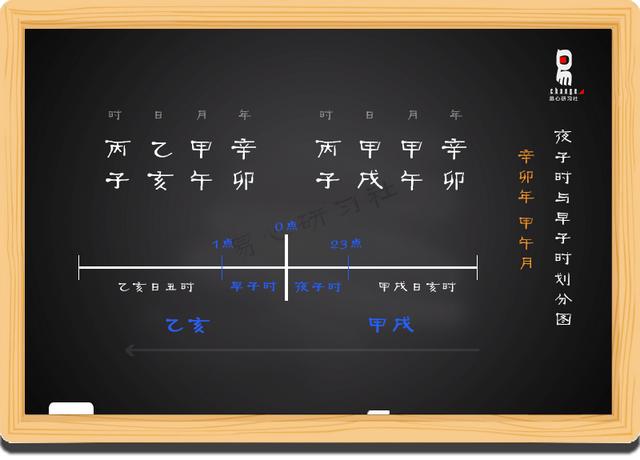八字在线排盘星宿