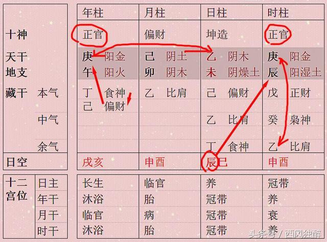八字两个乙木