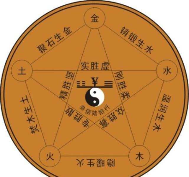八字中的天干那一柱上的力量大