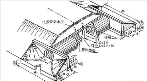 涵洞出口八字墙基础铺砌 涵洞出口八字墙基础铺砌