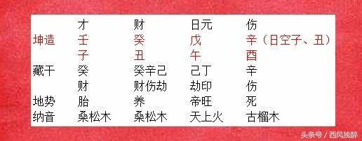 寡妇八字特点