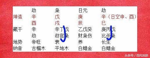 寡妇八字特点
