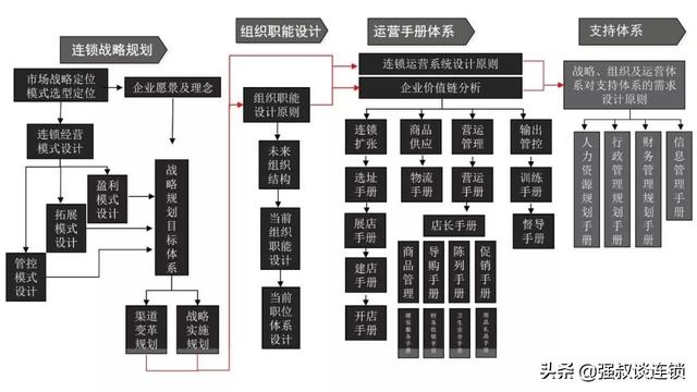 连锁经营八字精髓心得 连锁经营八字精髓心得