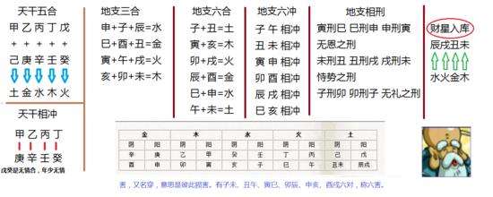 生辰八字在线计算器免费