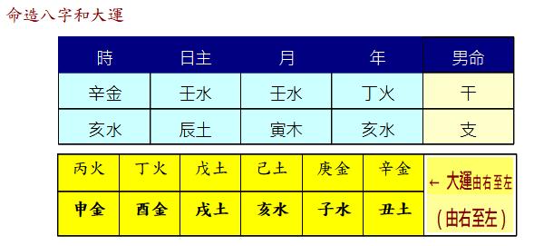 八字身强弱在线查询