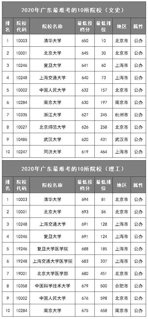 什么八字利于考上好大学