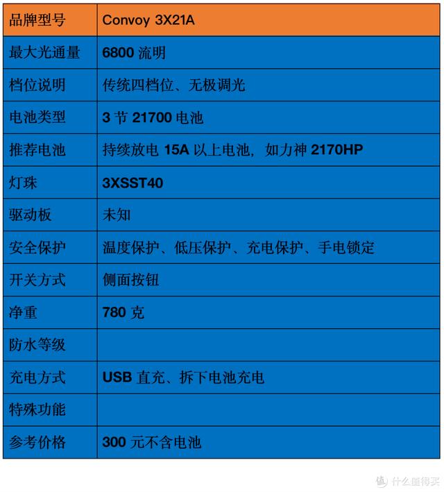 各种头灯八字双控万能充电器