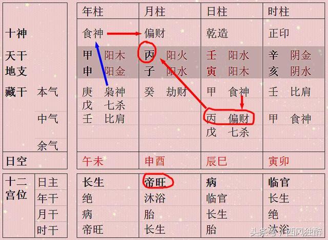 生辰八字里日支是才