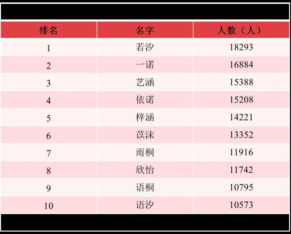 广州在线八字起名