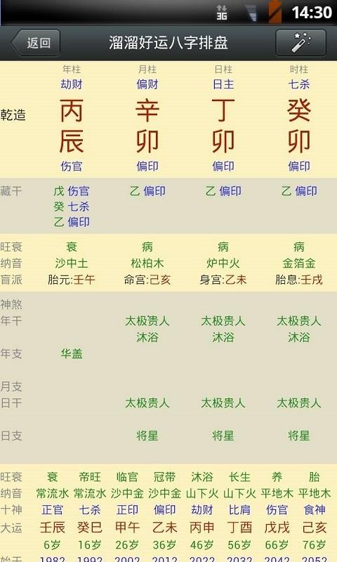 在线免费的八字排盘
