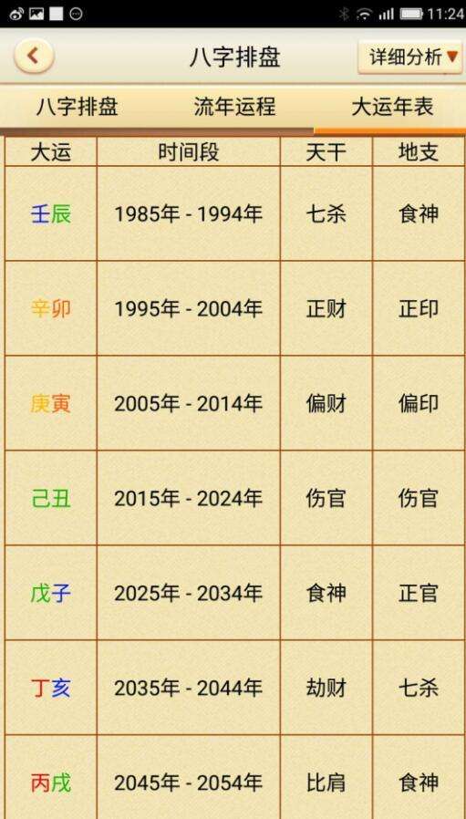 复合结婚的八字大运流年