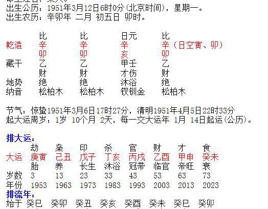 八字年上劫财