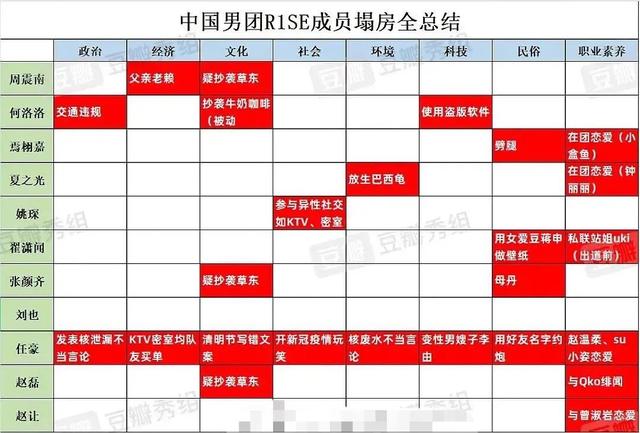 杨洋郑爽八字合吗 杨洋郑爽八字合吗